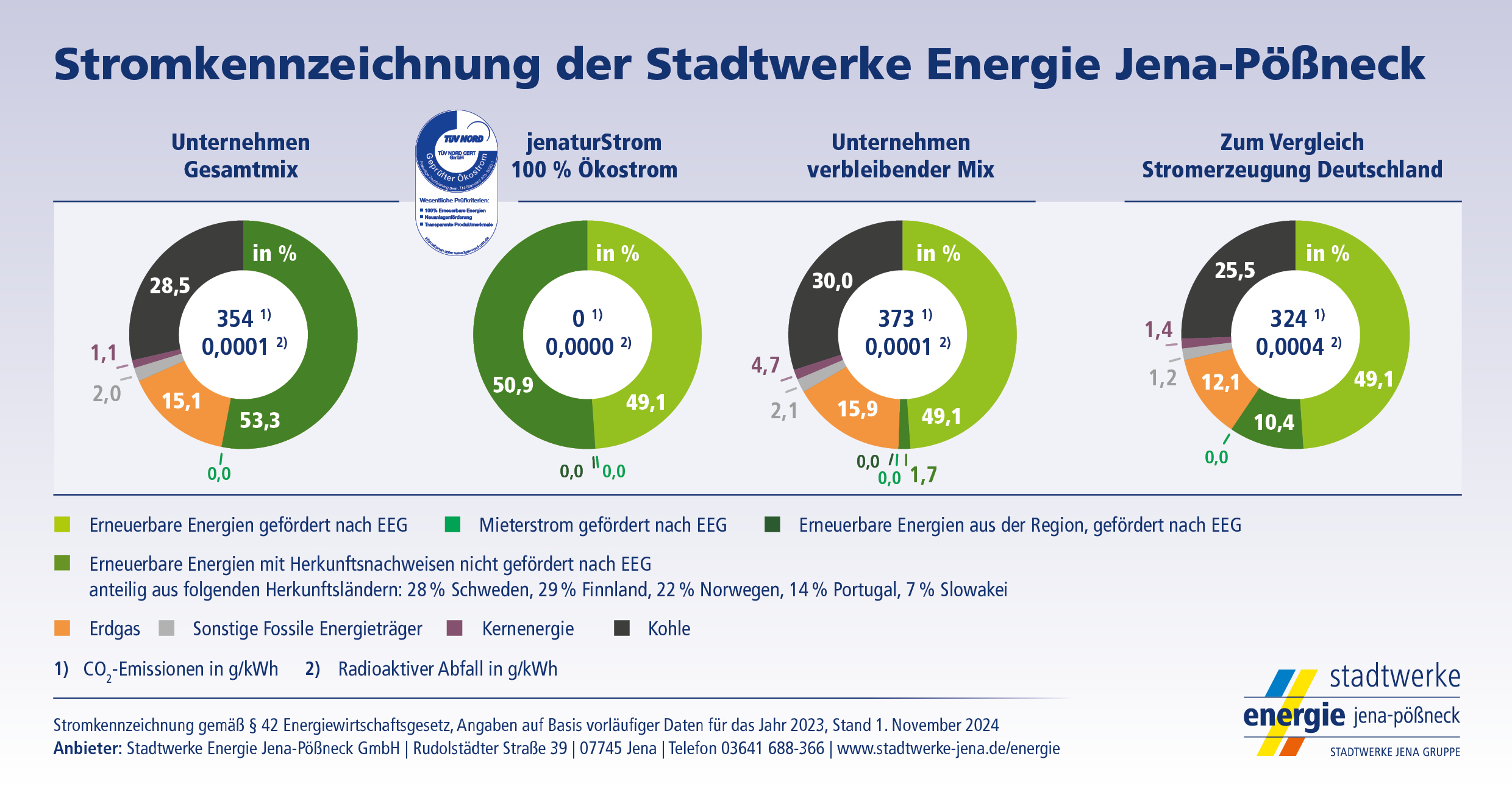 Strom Vertrag Details Stadtwerke Energie Jena Pößneck